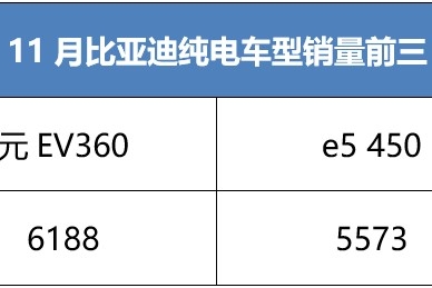 纯电异军突起，为何