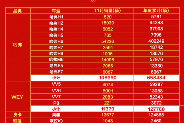 布局迎战车市寒冬长