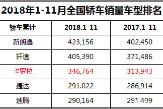 双擎再破7000辆