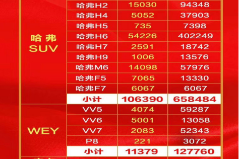 累计66个月销冠解读