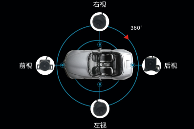 卡仕达變Ⅱ系列车机