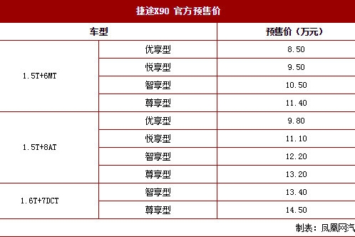 捷途X90 预售8.5万起