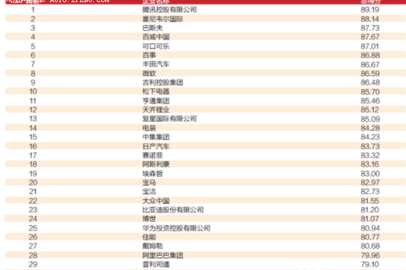 2018中国汽车行业社