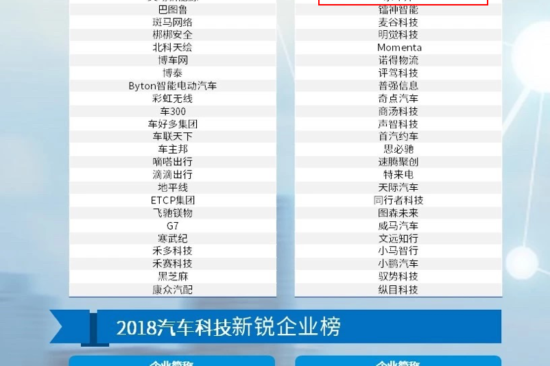 汽车科技50强发布