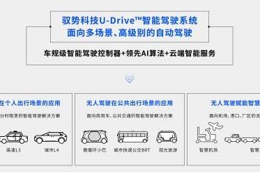 驭势科技U-Drive TM