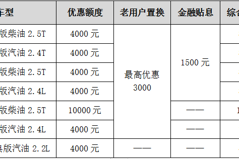 五一放价空前钜惠中