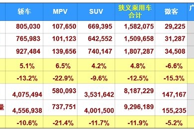 国五去库存致车市回