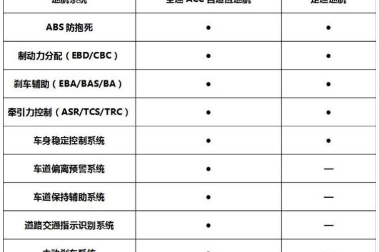 安全系数大比拼！