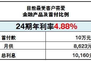 本周末24期0利率限时