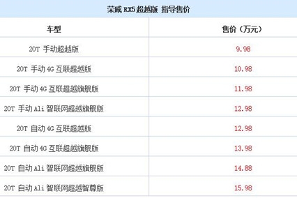 荣威RX5超越系列上市