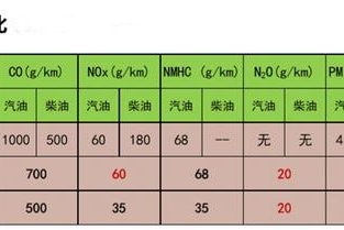 通用凭“芯”而动