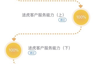 途虎高效培训体系 打