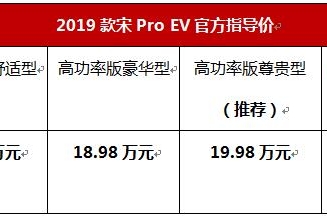 宋Pro EV已到店