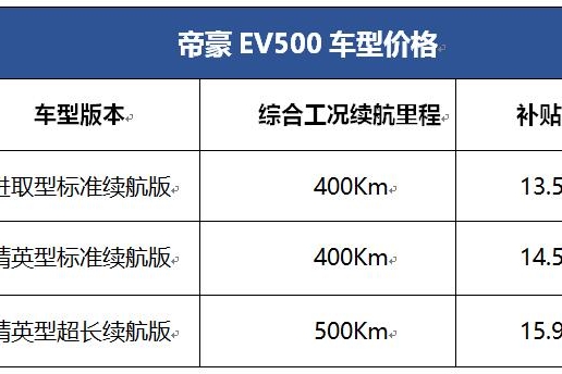 帝豪EV500升级上市