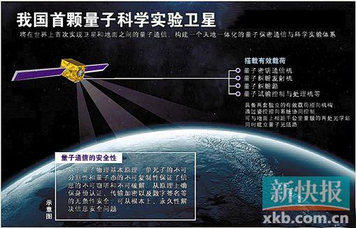 中国将发射世界首颗量子卫星 命名为墨子号