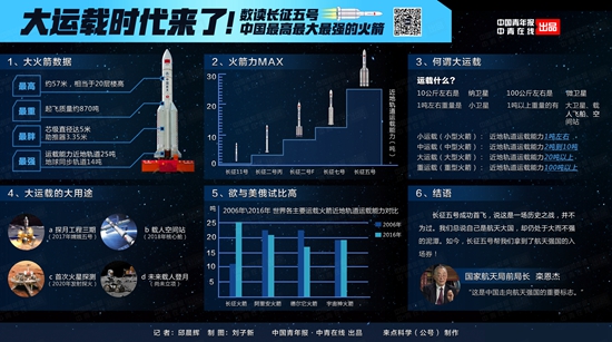 终于,中国再不是火箭强国竞技场上的看客