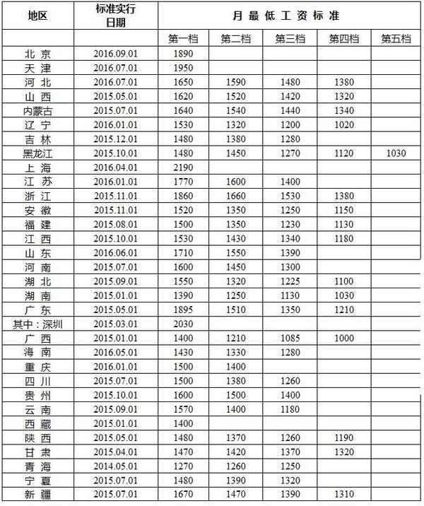 上海标准工资是多少(上海标准工资是多少钱一个月)