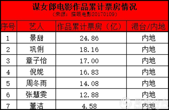 内地知名女演员排行榜图片