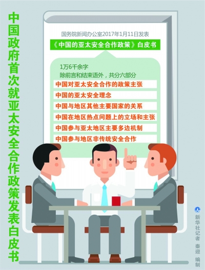 国务院新闻办公室11日发表《中国的亚太安全合作政策》白皮书.