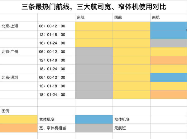 747,空客 a380,被设计用于执行 8000 公里以上的长途航线;比如北京飞