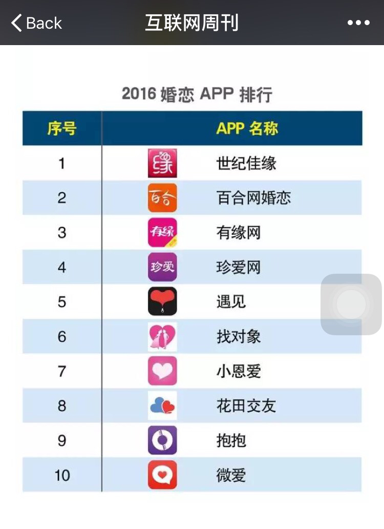 交友app排行榜图片