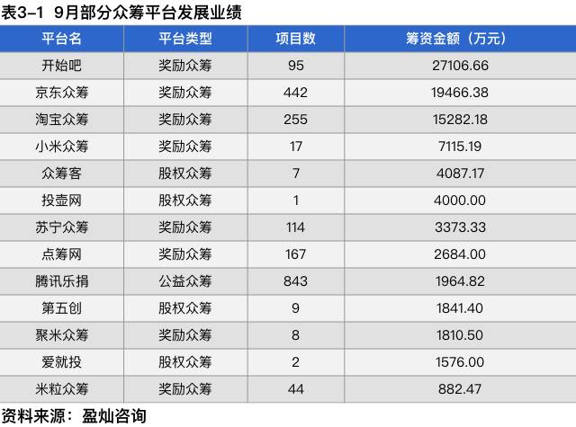 广州众筹系统开发:从模式选型到多端上线的完整落地指南