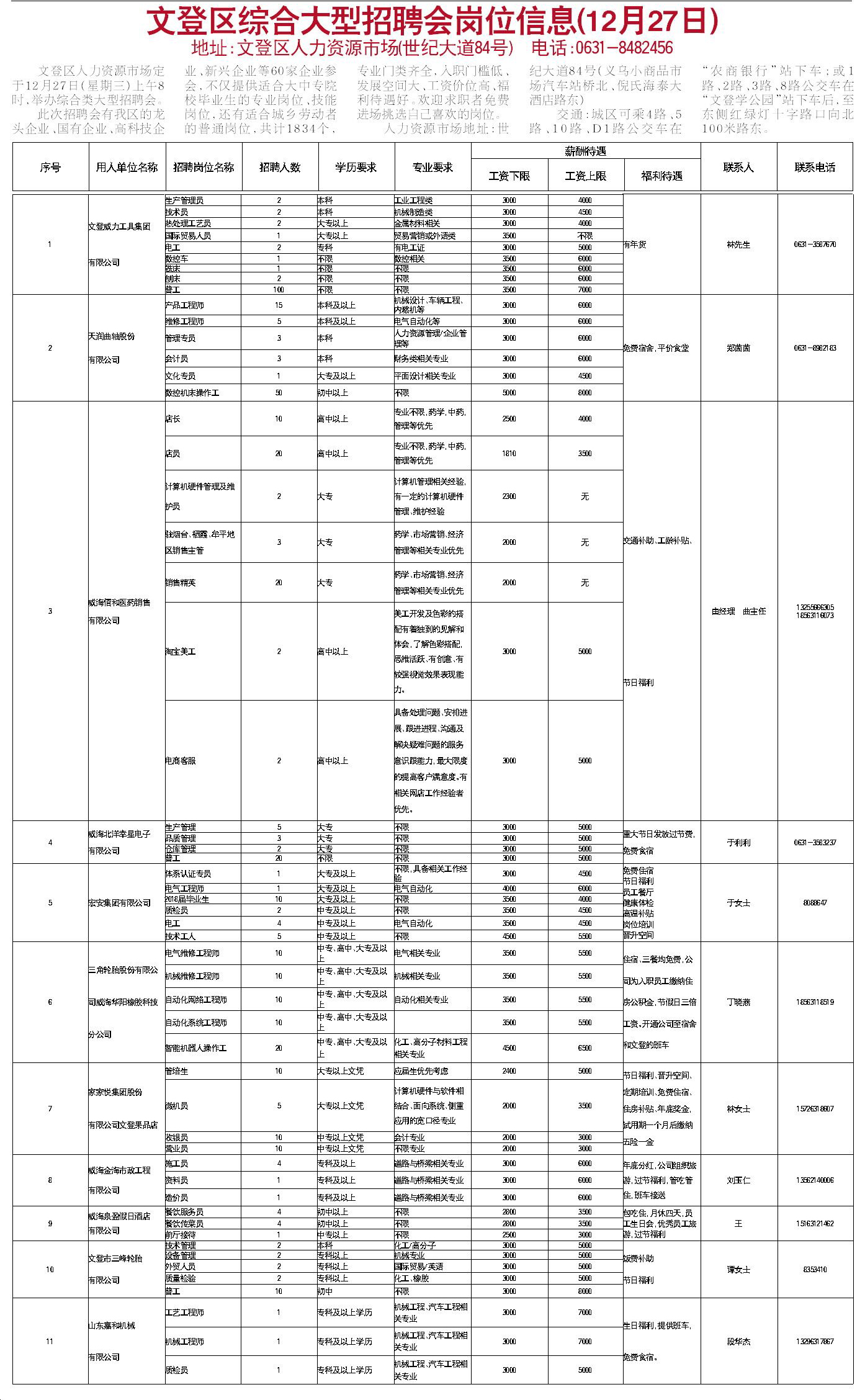新时代人才市场新趋势：文登人才网引领行业变革