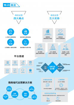 开发小程序商城需要什么手续_微信商城还需要开发小程序_微信小程序开店需要交钱吗