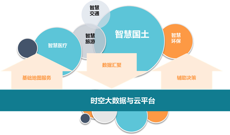 时空大数据与云平台跨界融合与管理创新的奠基者