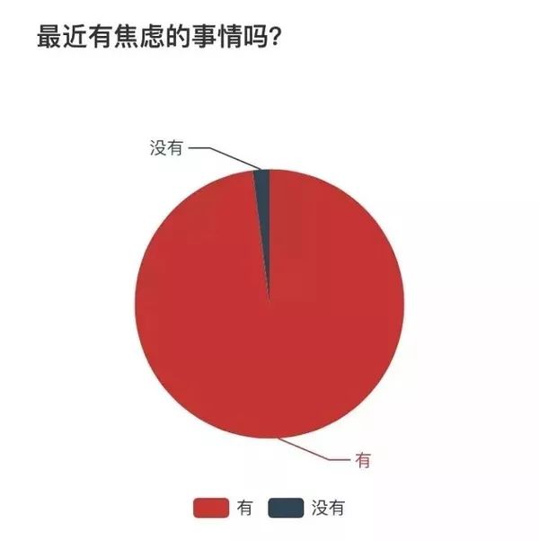 北漂程序员都去周游世界了,我为什么还在原地焦虑?