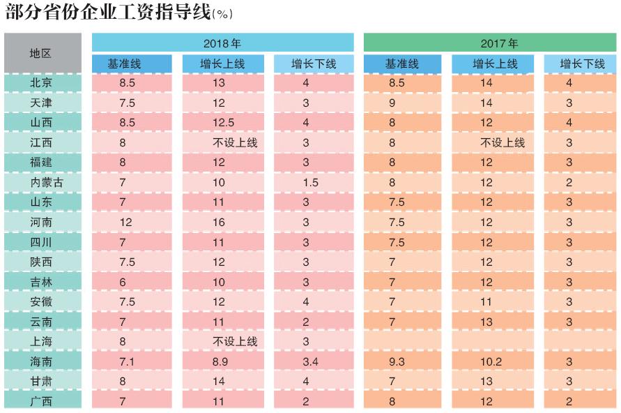 北京市企業工資支付規定_北京工資指導線_北京企業基本工資標準