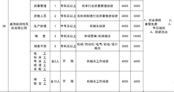 威海机电设备行业动态追踪：智能与创新并重