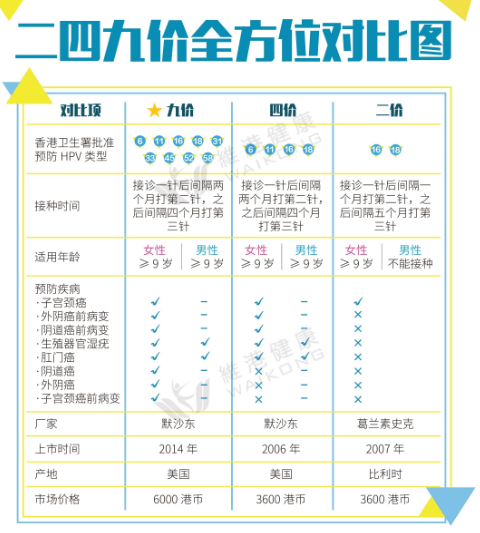 香港HPV疫苗预约