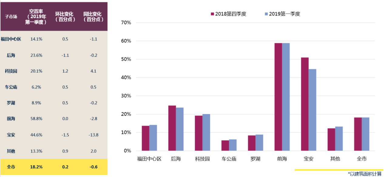 深圳数据分析(深圳数据分析师待遇)