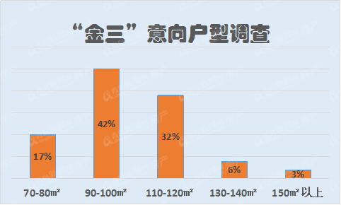 人均超过60平方交税_电线平方与功率对照表(3)