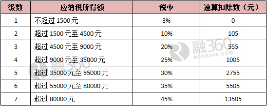 个税改革要来了!每个月你要少缴多少税?_凤凰网财经_凤凰网