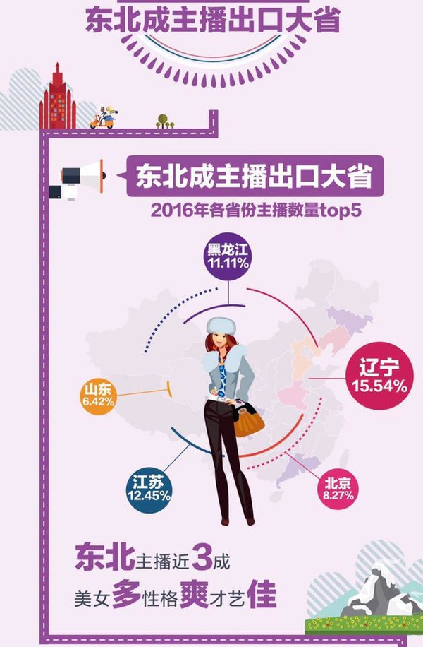 花椒直播土豪排行_花椒直播土豪打赏超5亿土豪榜惊现大学教授!