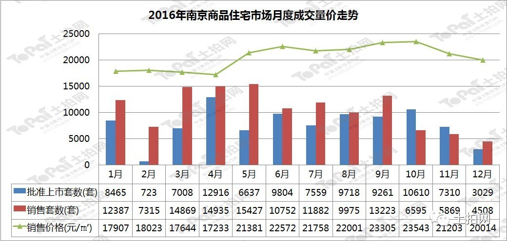 高淳老街_2017年高淳平均收入