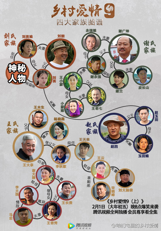 乡村爱情11年了婶子们一个个都成了网红脸图
