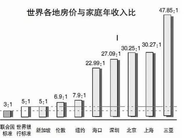 我為什麼要把房賣了租房住這才是中國樓市的真相