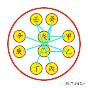 六亲在六壬神课中的运用__凤凰网