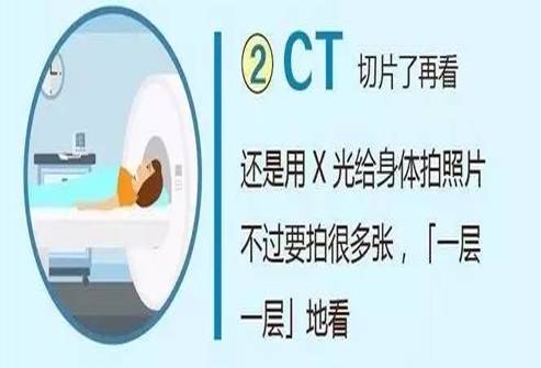 这么多年终于搞懂X光、CT、核磁、B超的区别了!太到位了!_凤凰网健康_凤凰网