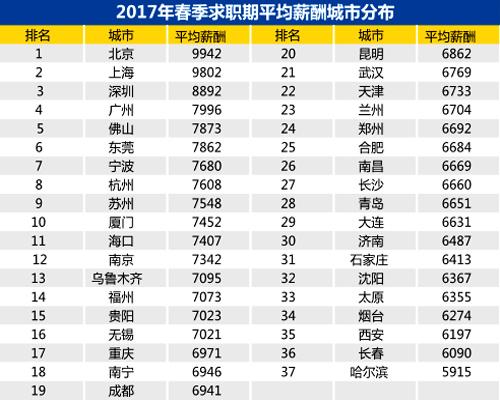 收入证明_2017全国平均收入(2)