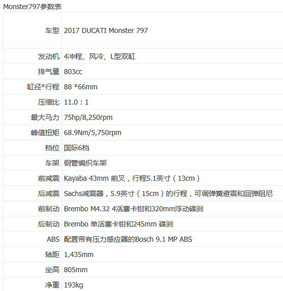 2017款杜卡迪 monster 797参数