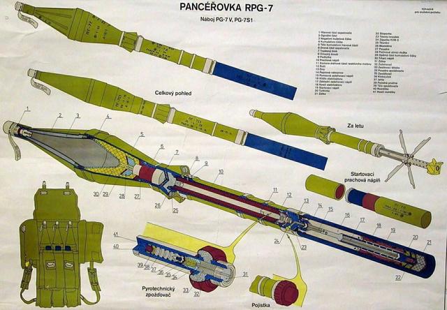 50年代末,蘇聯國家專業設計局在rpg-2的基礎上,成功研究rpg-7型火箭筒