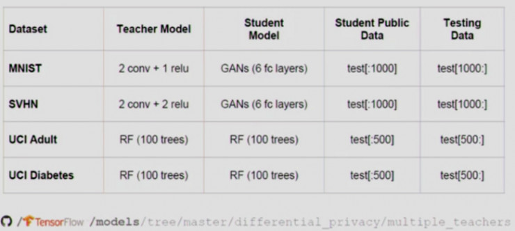Pate Training Algorithm ICLR-17最佳论文作者Nicolas Papernot现场演讲:如何用PATE框架有效保护隐私训练数据?(附视频)_手机凤凰网
