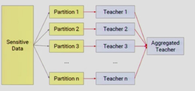 Pate Training Algorithm ICLR-17最佳论文作者Nicolas Papernot现场演讲:如何用PATE框架有效保护隐私训练数据?(附视频)_手机凤凰网