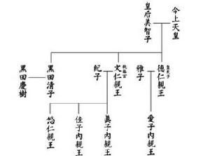 日本皇室族谱