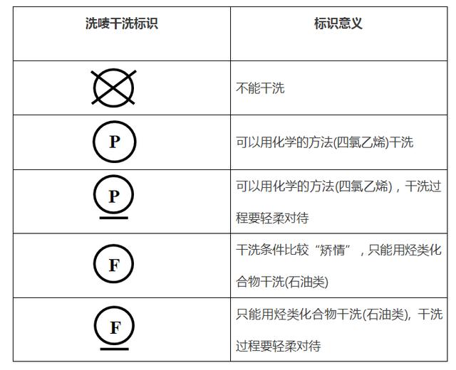 記住這兩點,去幹洗店洗衣服再也不會上當吃虧