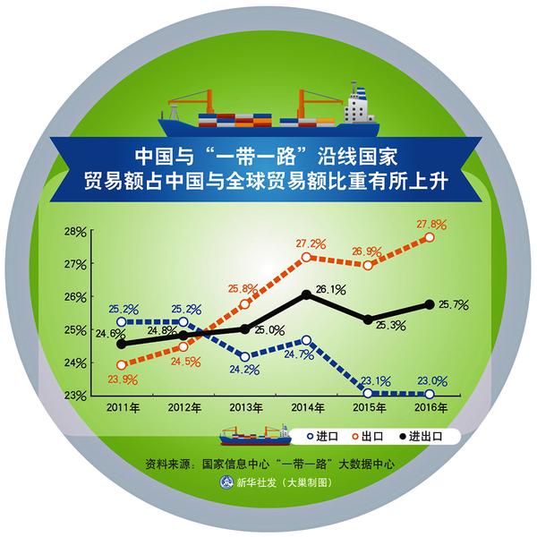 推动全球治理新变革